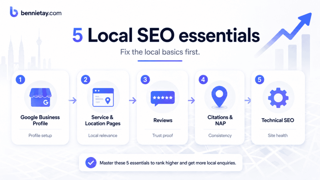 Local SEO Checklist Malaysia
