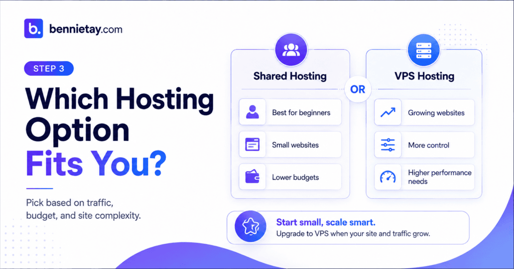 Shared Hosting vs VPS Hosting