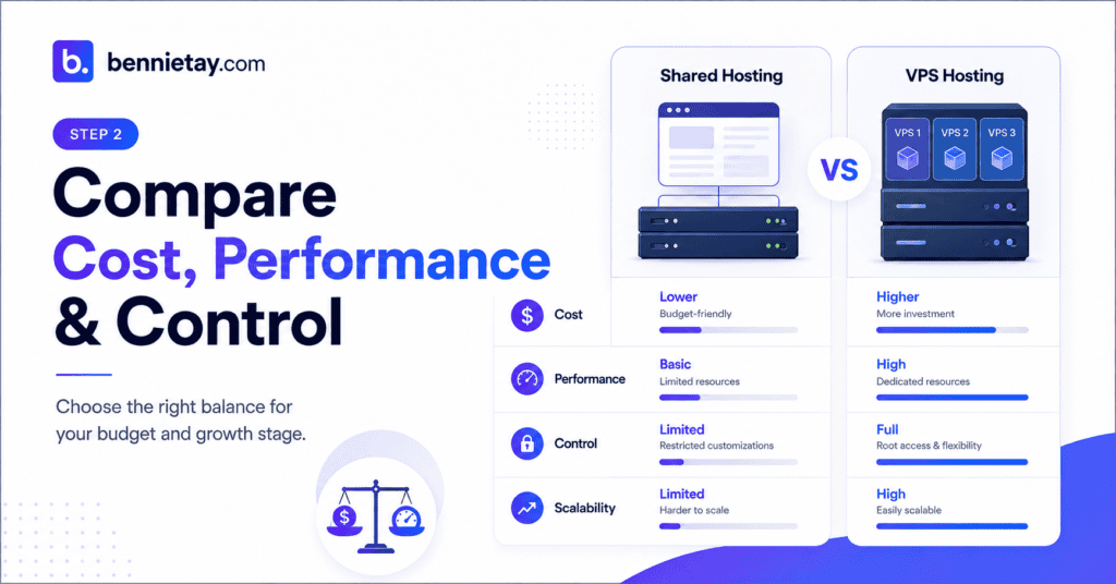 Shared Hosting vs VPS Hosting