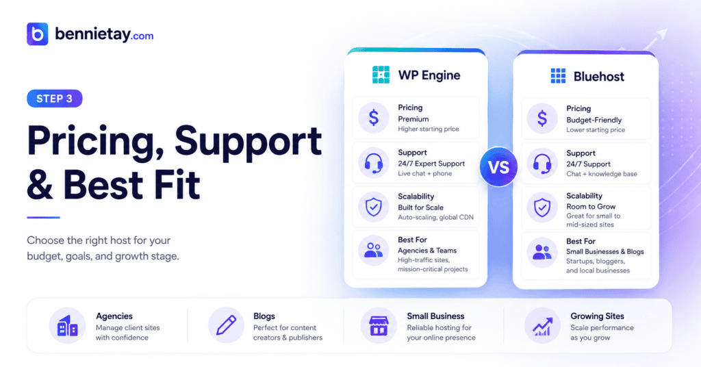 WP Engine vs Bluehost