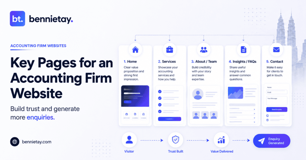 Website Design for Accounting Firms
