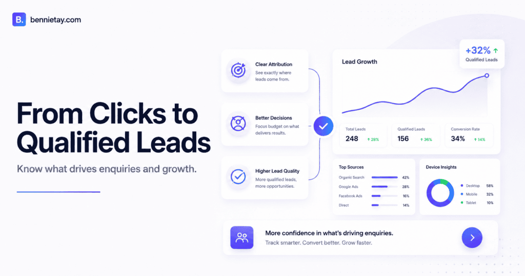 Website Lead Tracking