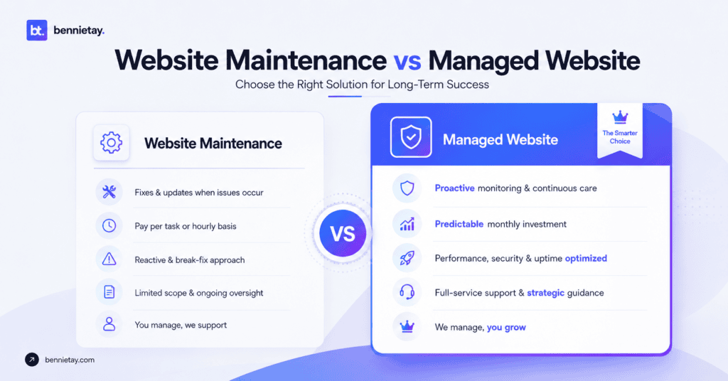 Website Maintenance Cost
