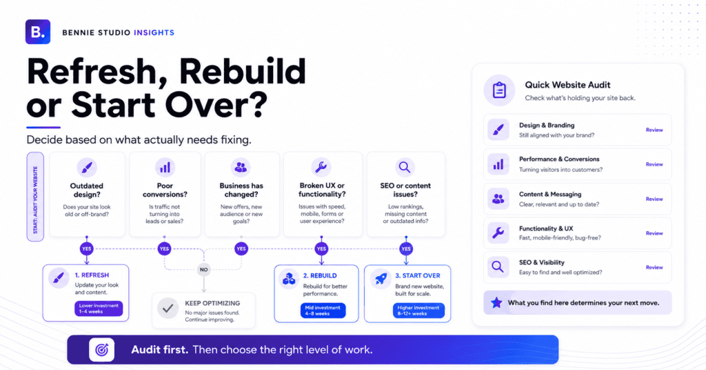 Website Redesign Cost