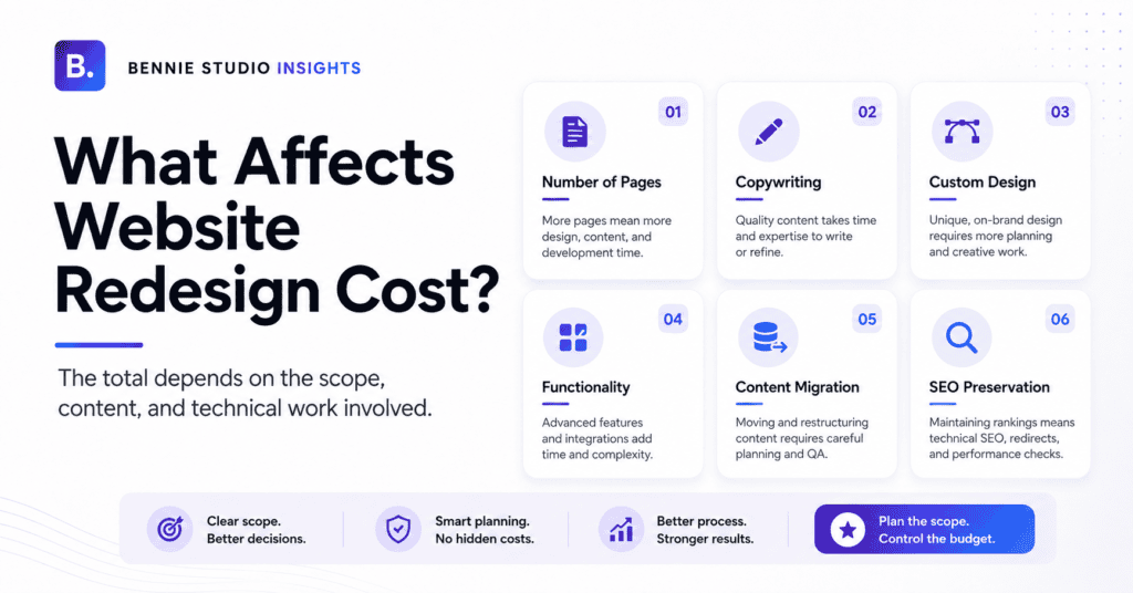 Website Redesign Cost
