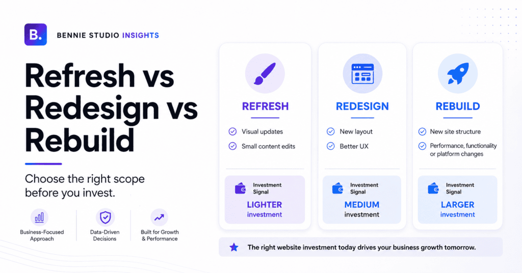 Website Redesign Cost