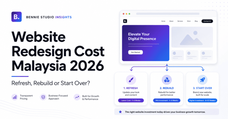 Website Redesign Cost