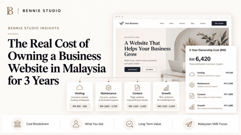 Three-year website ownership cost breakdown for Malaysian SMEs