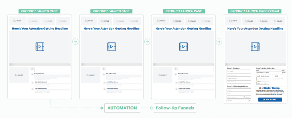 product launch funnel