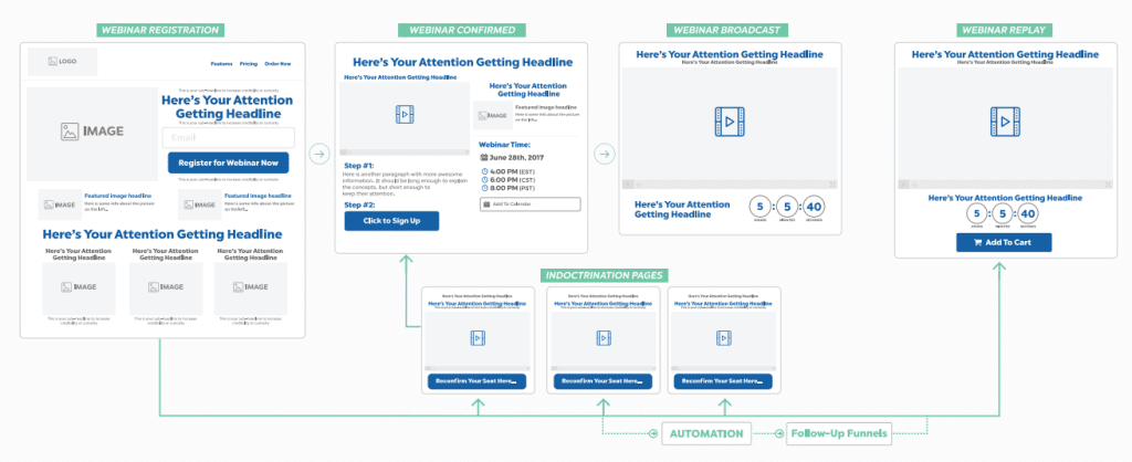 webinar funnel