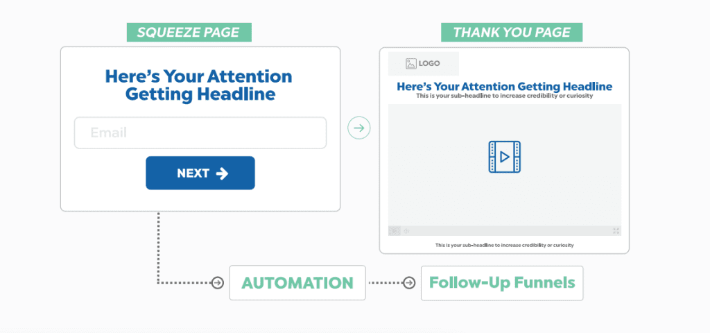 Squeeze page funnel