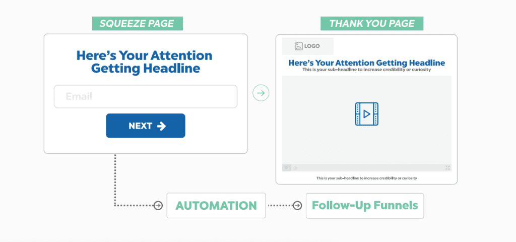 2 steps squeeze funnel