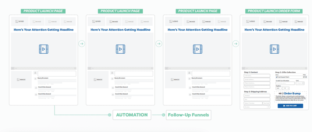 product launch funnel