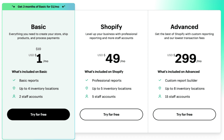 Shopify Pricing Plans In-Depth Comparison