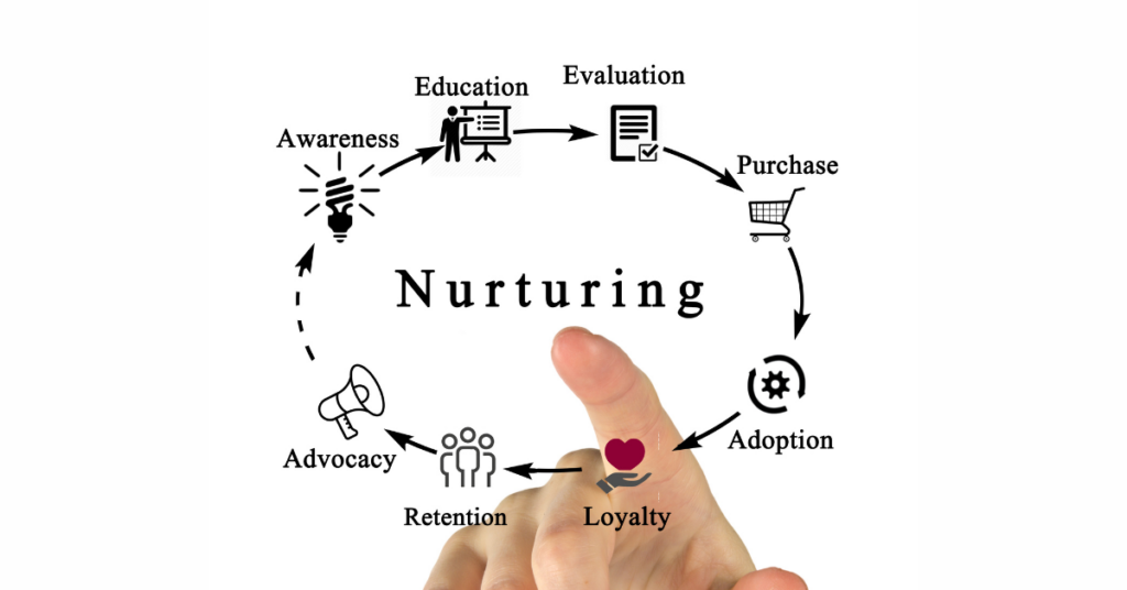 lead nurturing