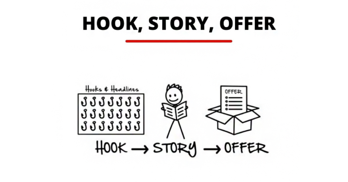 Hook, Story, Offer: The Secret of Story Selling