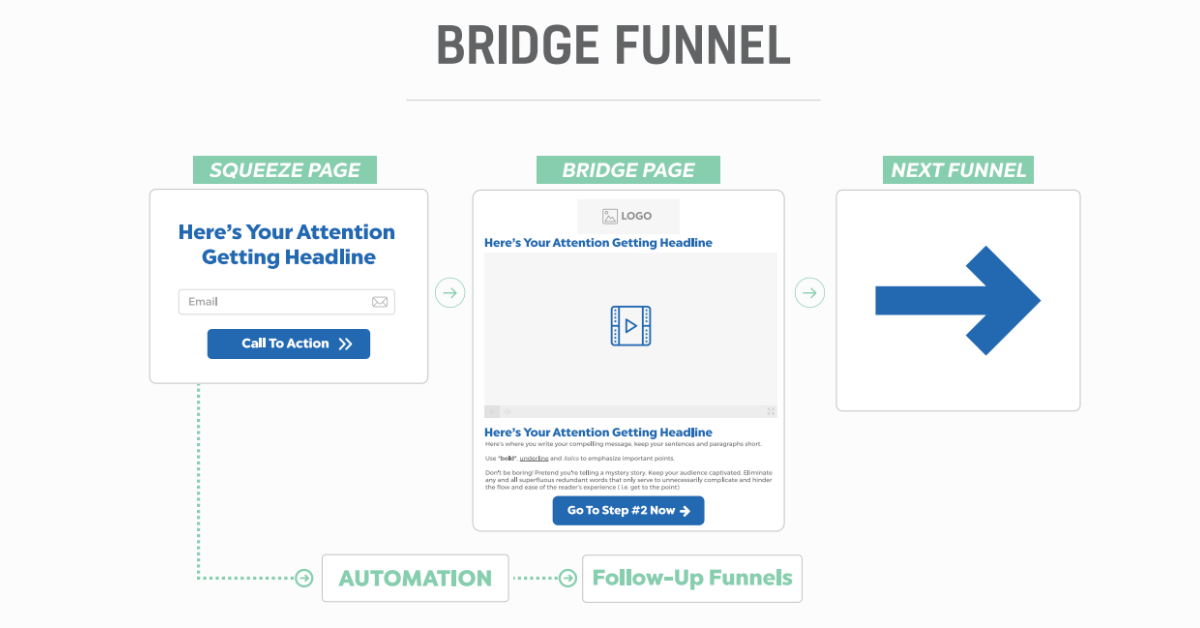 Why Do You Need A Bridge Funnel?