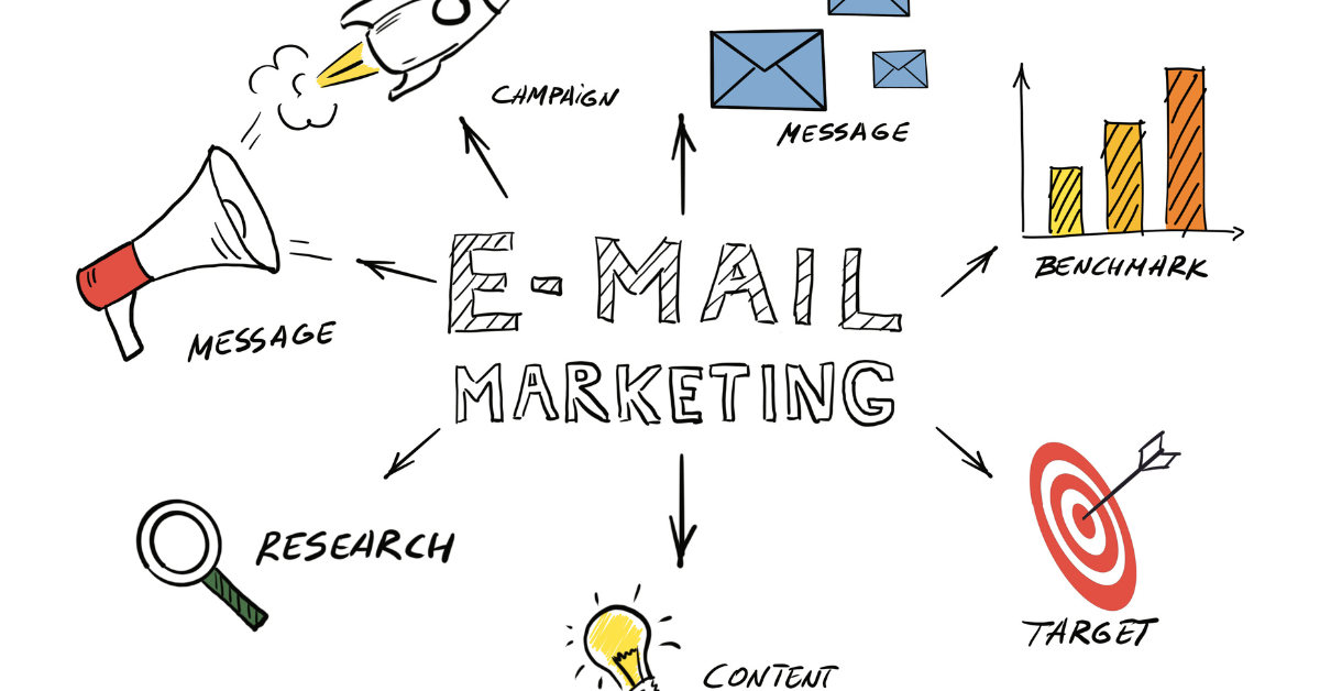 Best Kept Email Marketing Secrets Explained