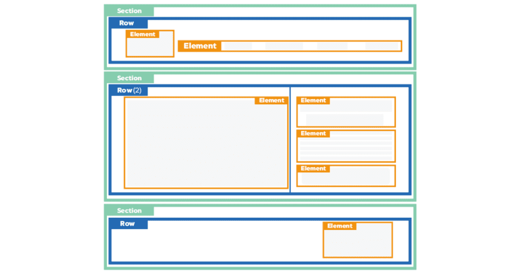 clickfunnels sales funnel structure