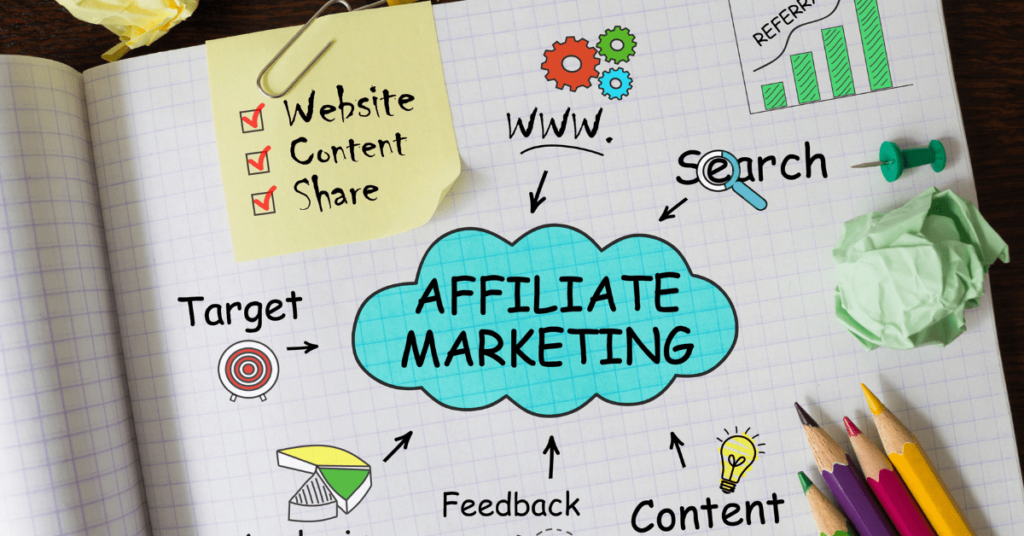 affiliate marketing