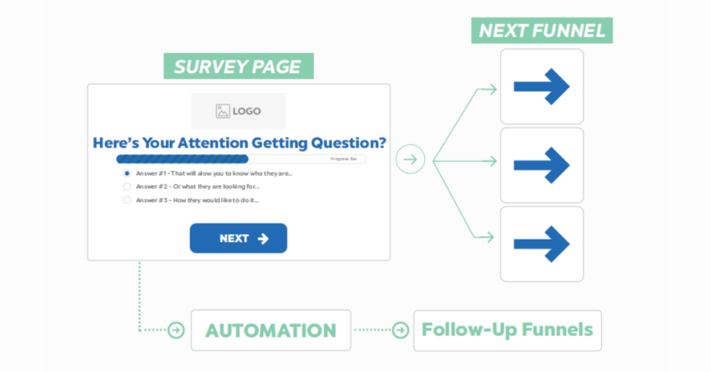 Survey Funnel