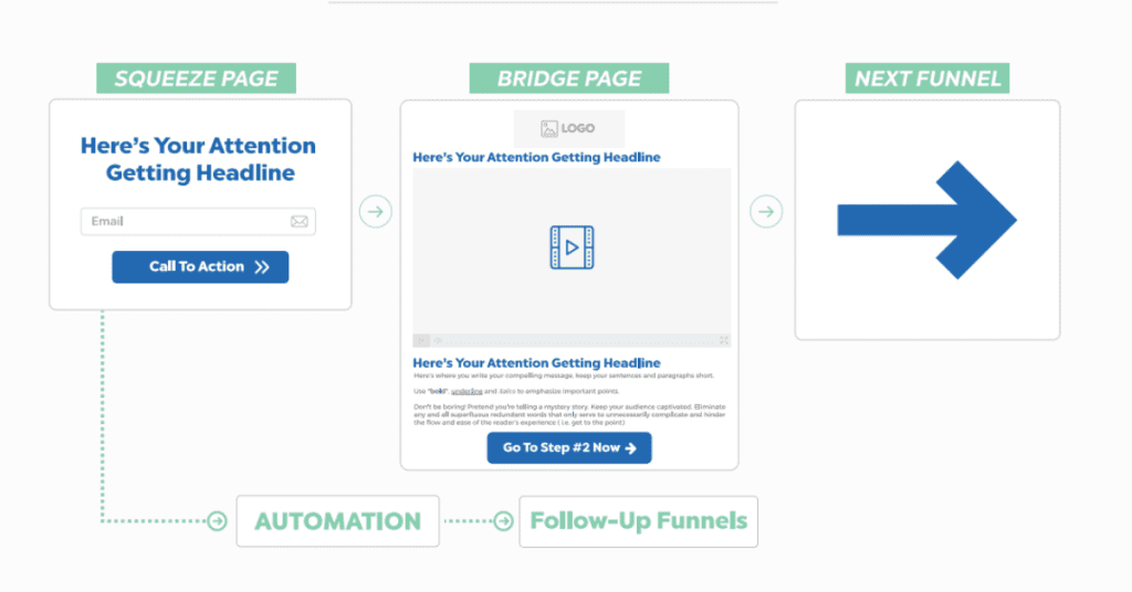 Squeeze page funnel