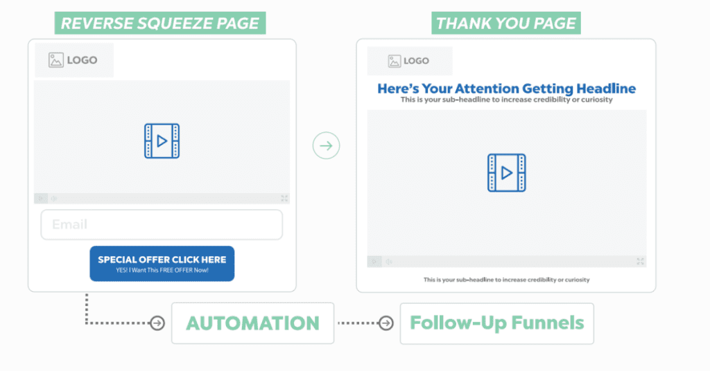 reverse squeeze page funnel