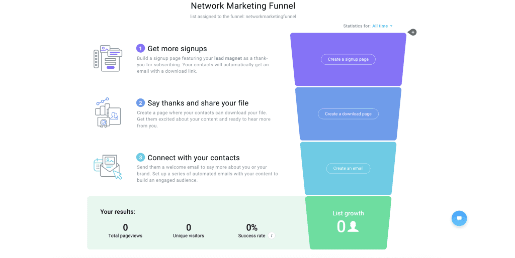 lead generation funnel