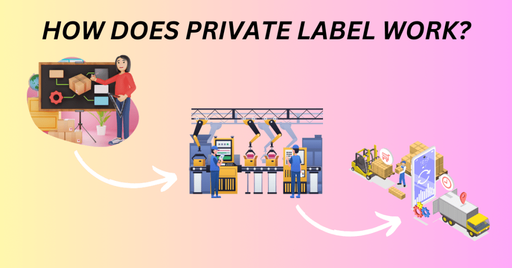 How Does Private Label product work?
