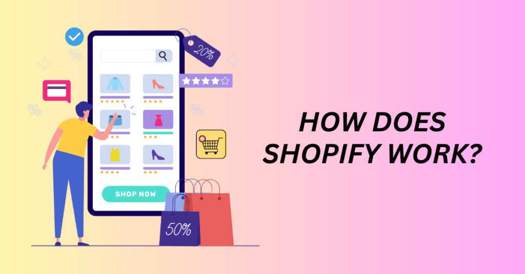 What is Shopify