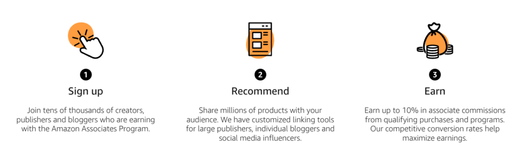 How Does Amazon Associates affiliates Work?