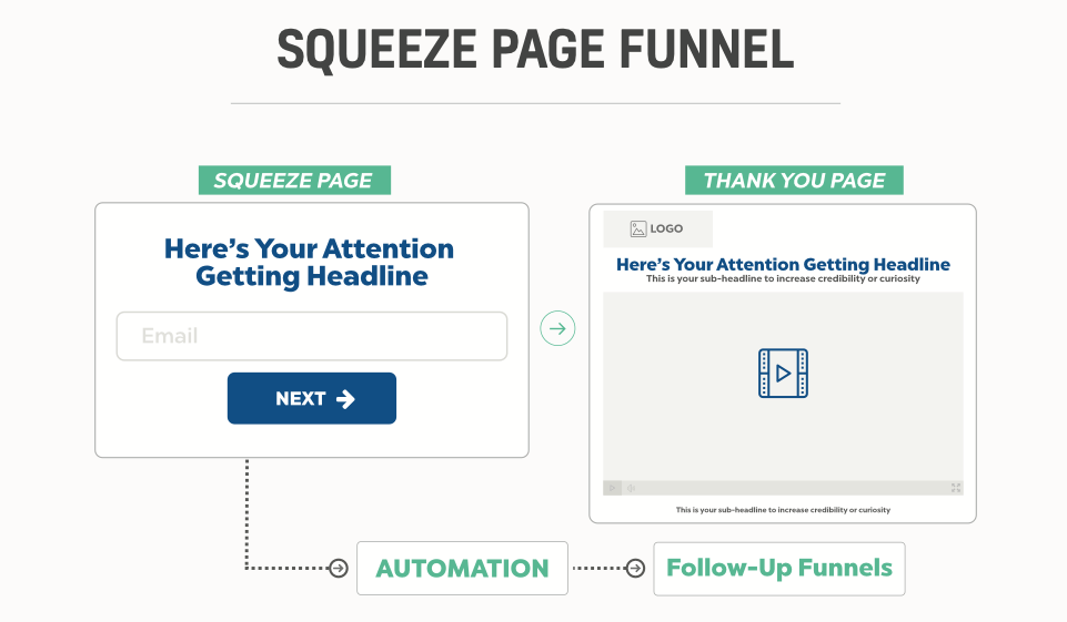squeeze page funnel to  Promote Affiliate Links