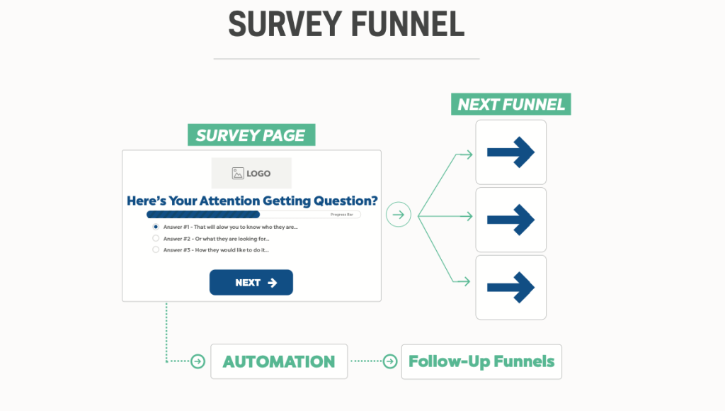 survey funnel