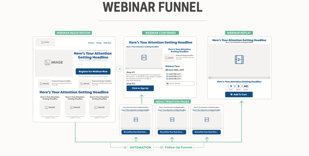 The Webinar Funnel