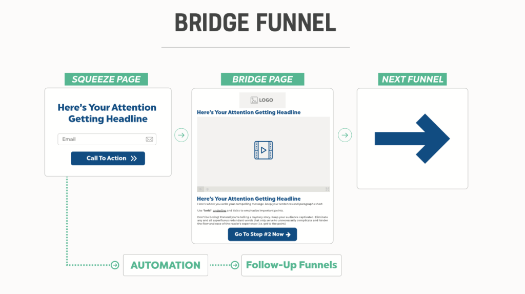 bridge funnel