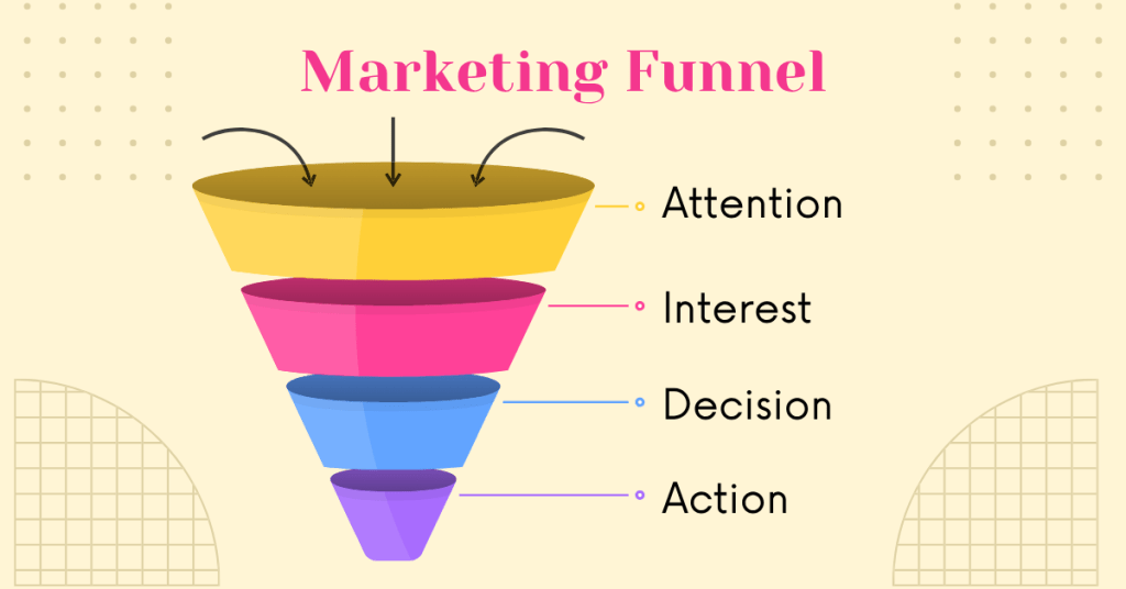 aida marketing funnel