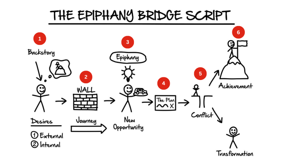 Epiphany-Bridge-Script