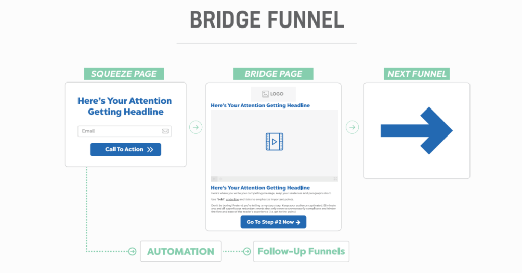 bridge-funnel