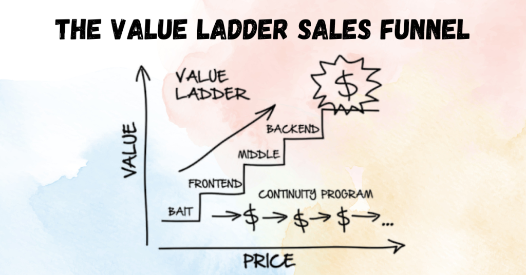 the value ladder sales funnel