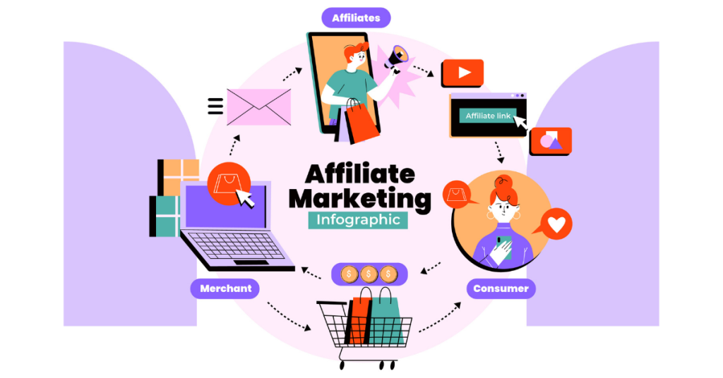 affiliate-marketing-1.webp