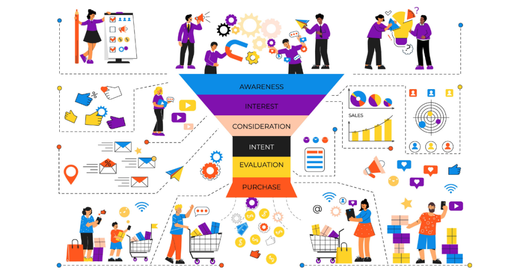 marketing funnel