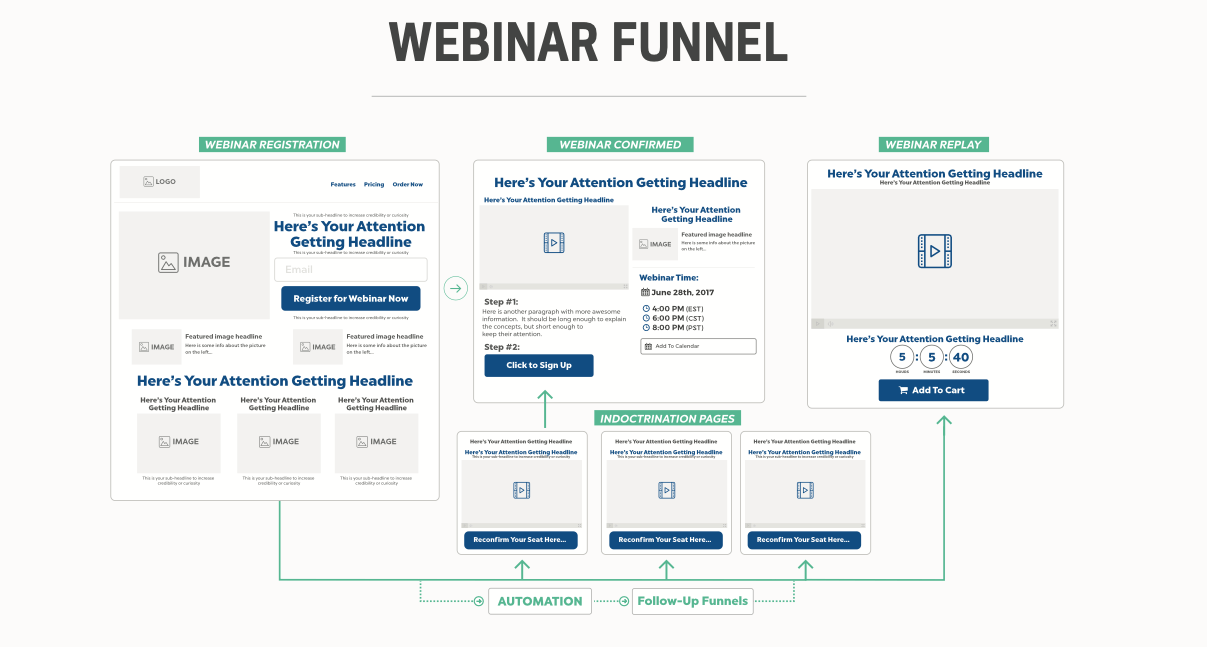 webinar funnel