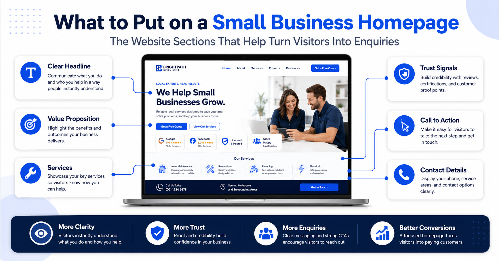Small Business Homepage