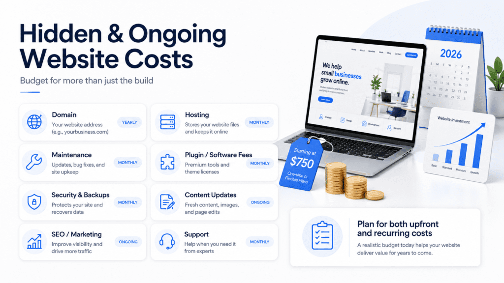 Small Business Website Cost