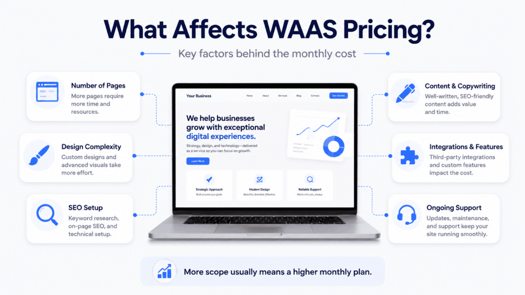 WAAS Pricing