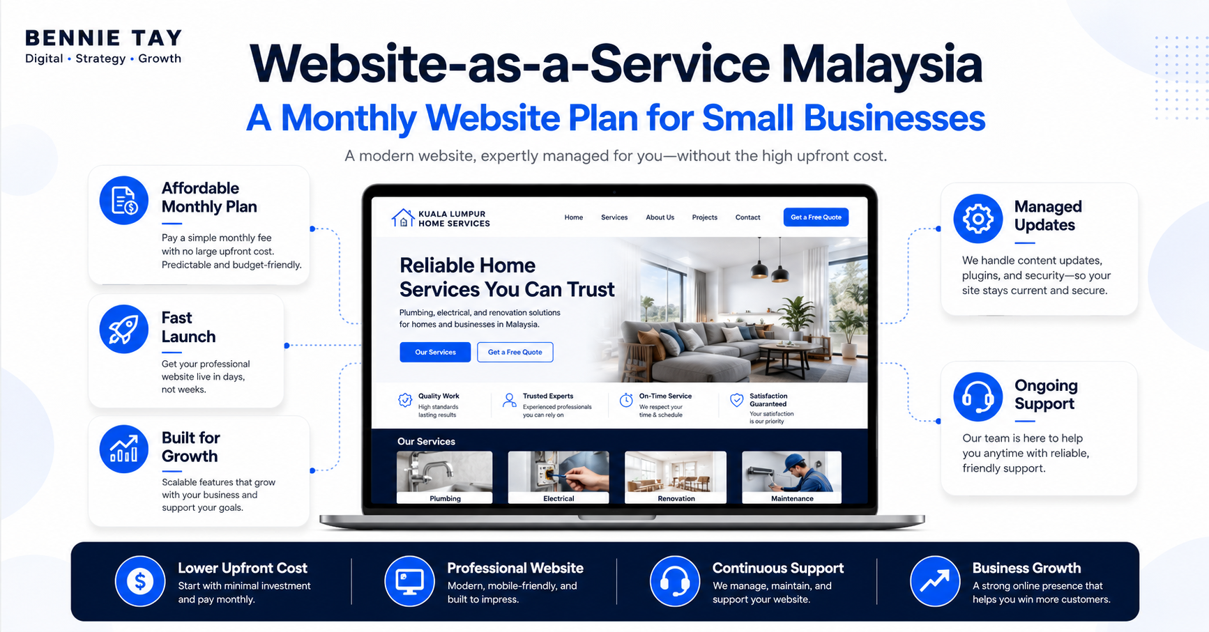 Website-as-a-Service Malaysia